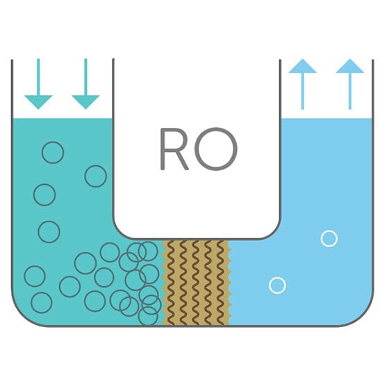 What is Reverse Osmosis (RO) and How You can Benefit From It<hr>