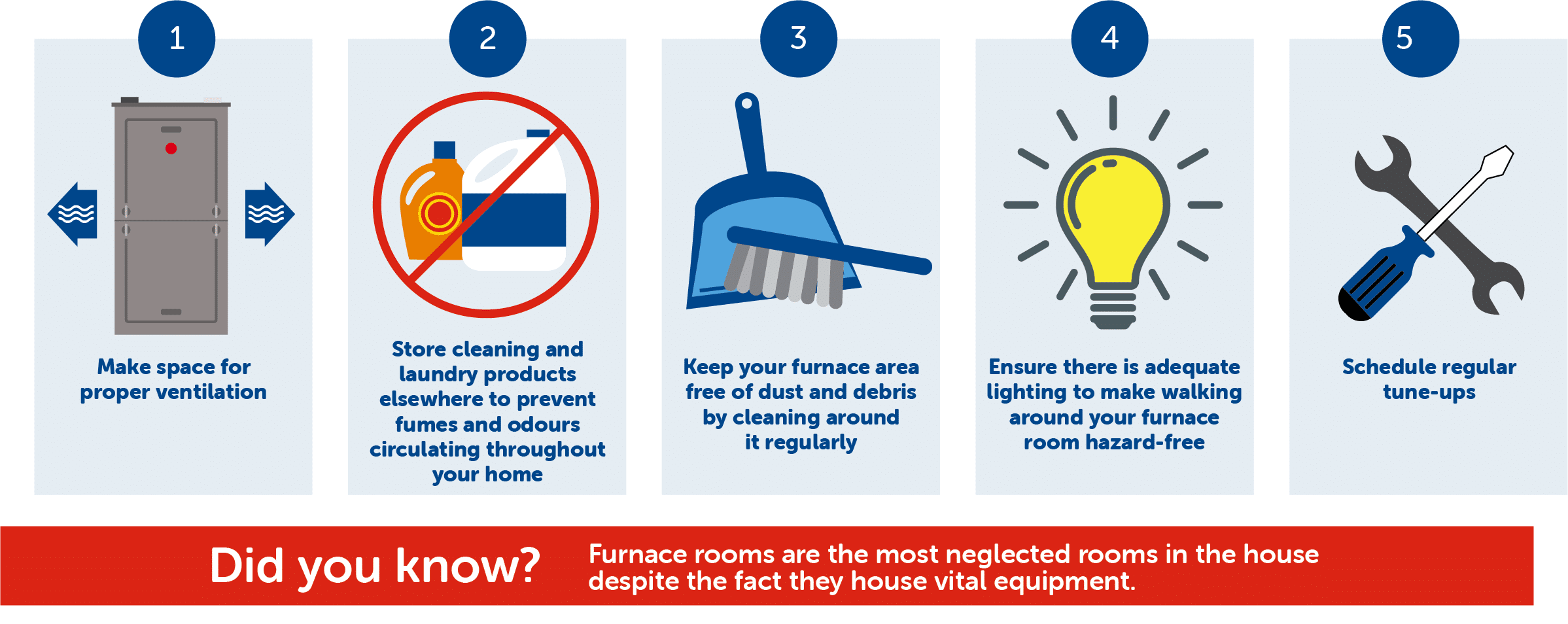 Furnace safety infographic