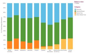Heat pump chart - Breakdown of household energy expenditures by fuel type for each province
