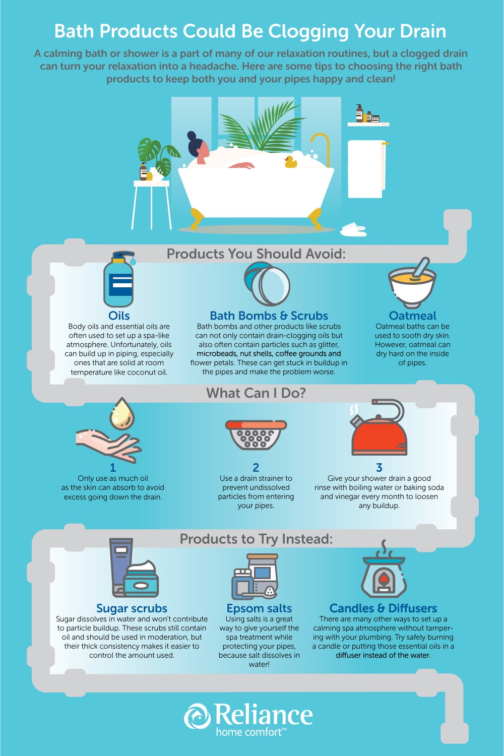 Infographic: Bath Products and Plumbing Issues