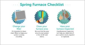 Spring Furnace Infographics