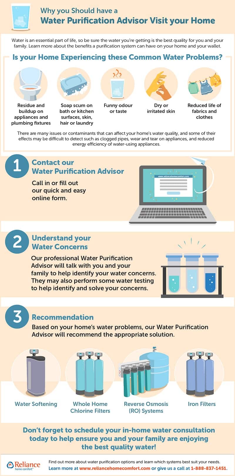 Why you Should have a Reliance™ Water Purification Advisor Visit your Home Infographic