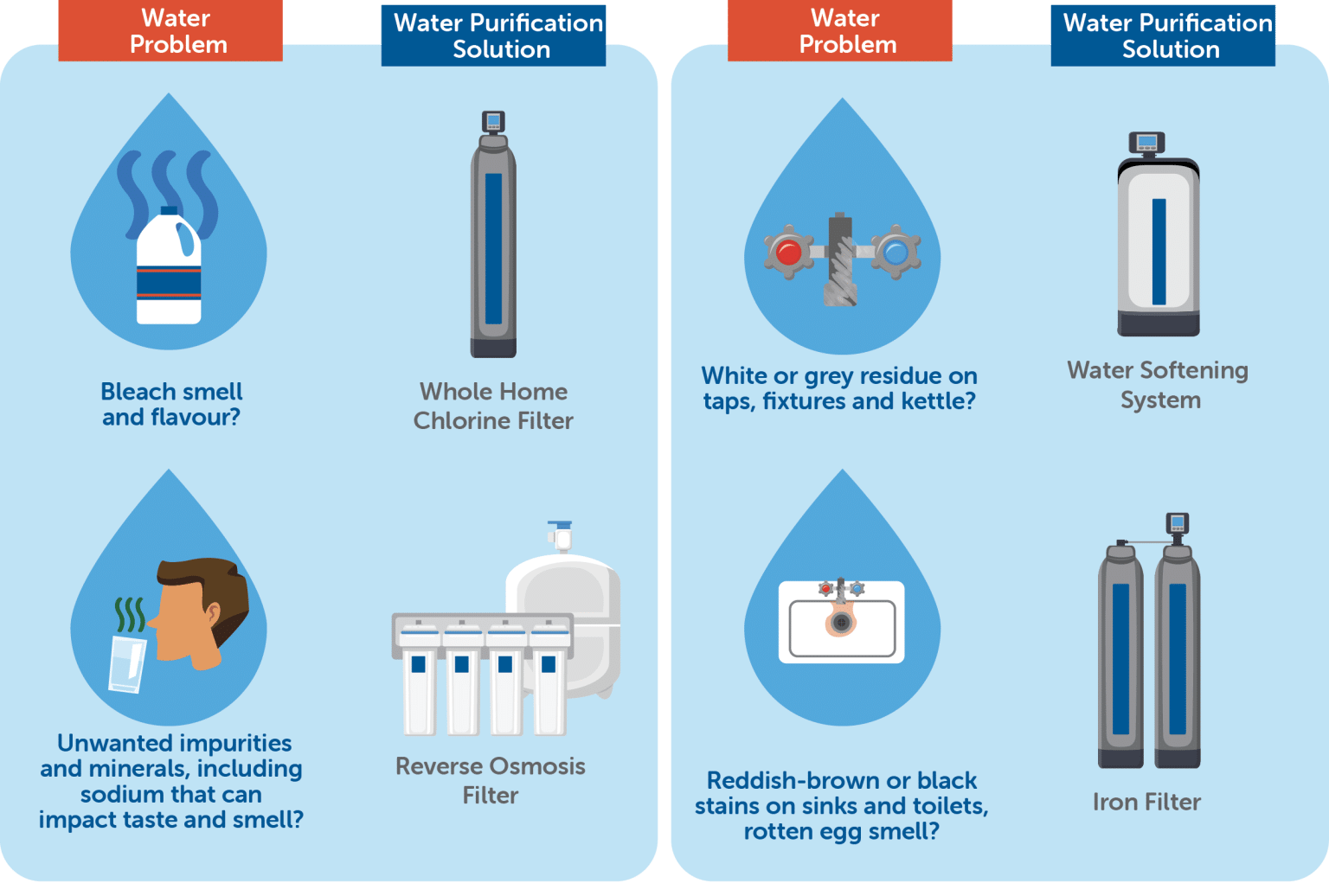 water purification infographic